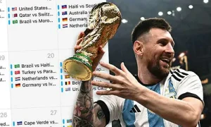 ما هي الدول المستضيفة لكأس العالم 2026؟ (أمريكا، كندا، المكسيك)
